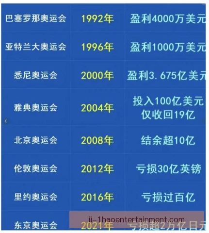 奥运会棒球历史数据对比，强弱格局与经典战役回顾
